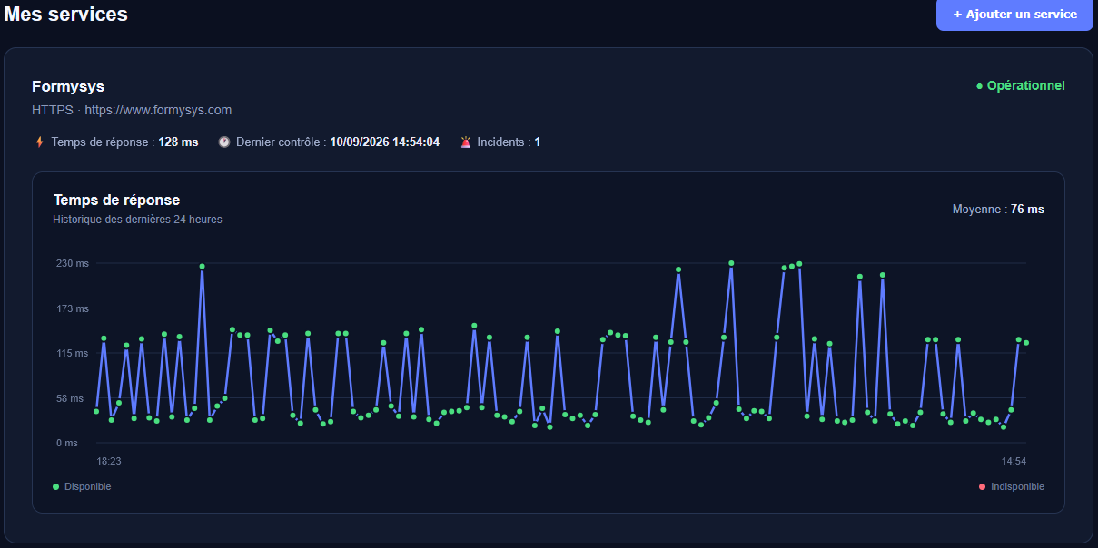 Supervision de l'infrastructure Formysys